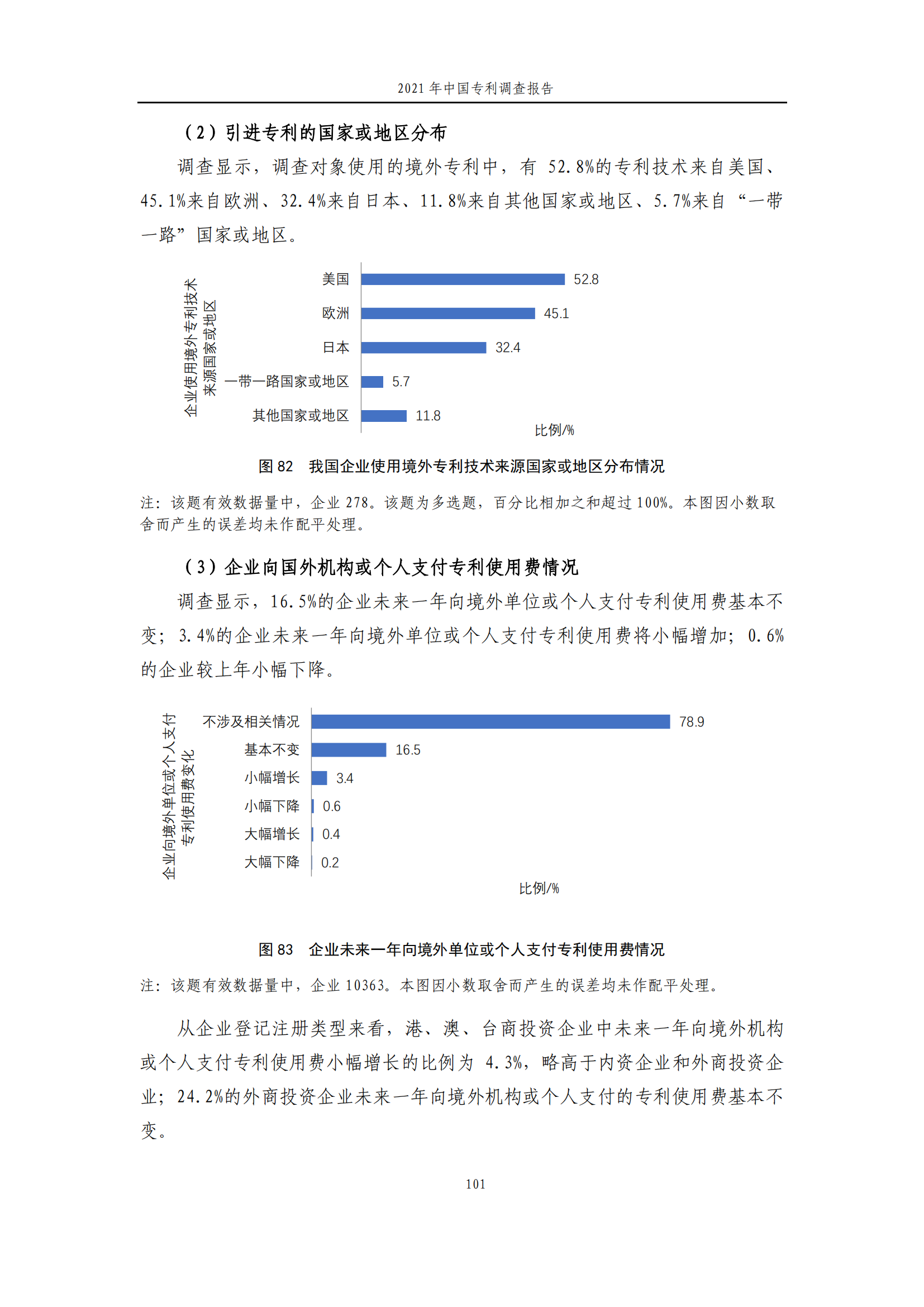 國(guó)知局發(fā)布《2021年中國(guó)專(zhuān)利調(diào)查報(bào)告》全文！