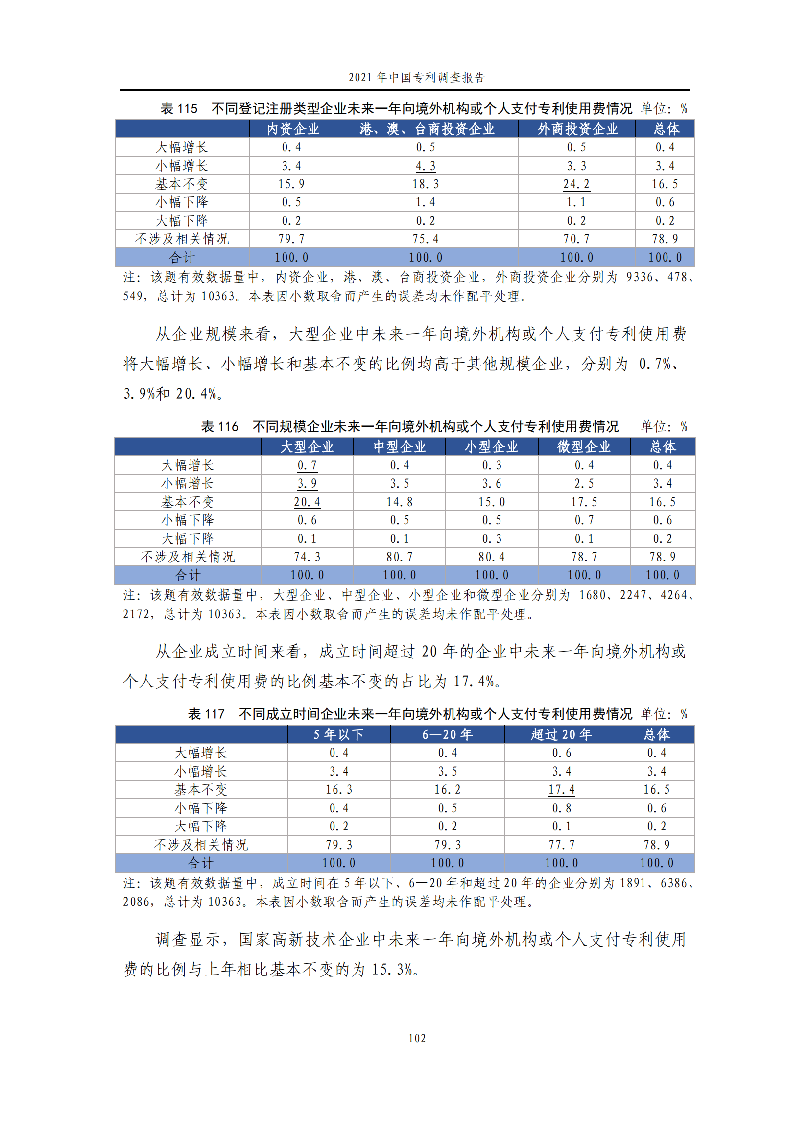 國(guó)知局發(fā)布《2021年中國(guó)專(zhuān)利調(diào)查報(bào)告》全文！