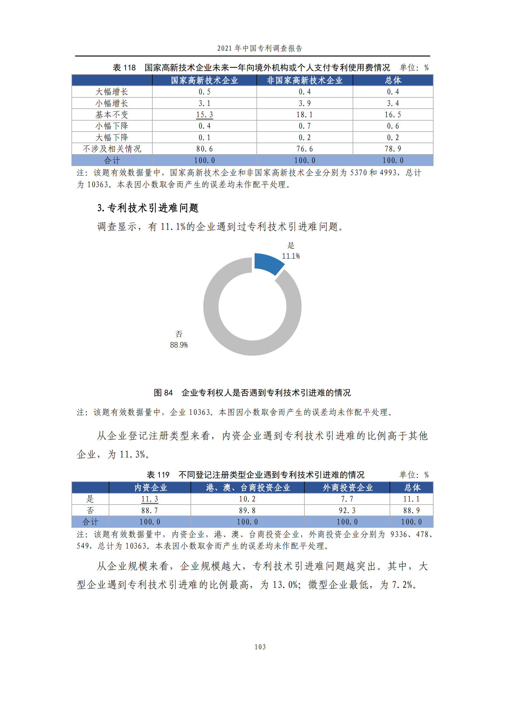 國(guó)知局發(fā)布《2021年中國(guó)專(zhuān)利調(diào)查報(bào)告》全文！