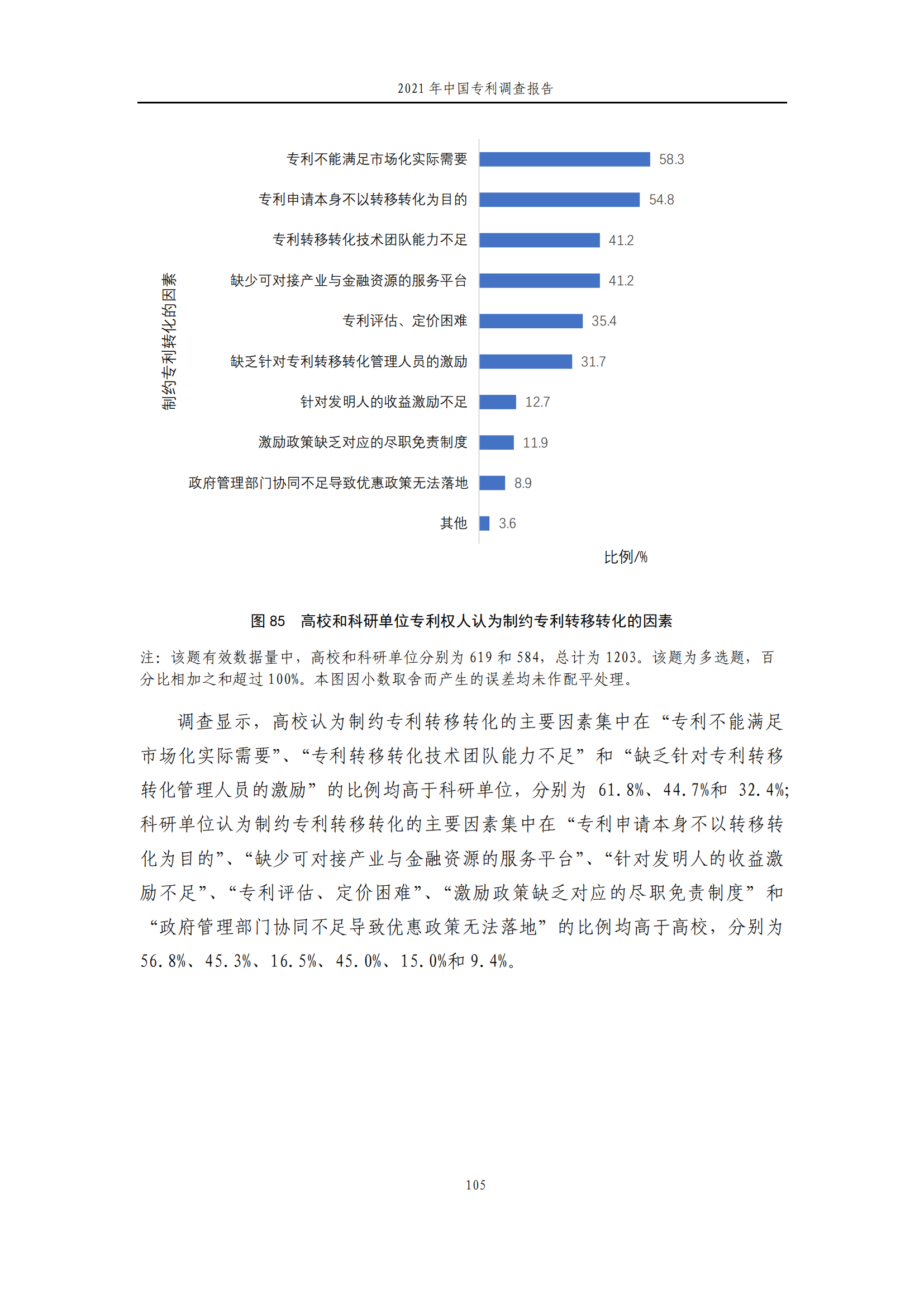 國(guó)知局發(fā)布《2021年中國(guó)專(zhuān)利調(diào)查報(bào)告》全文！