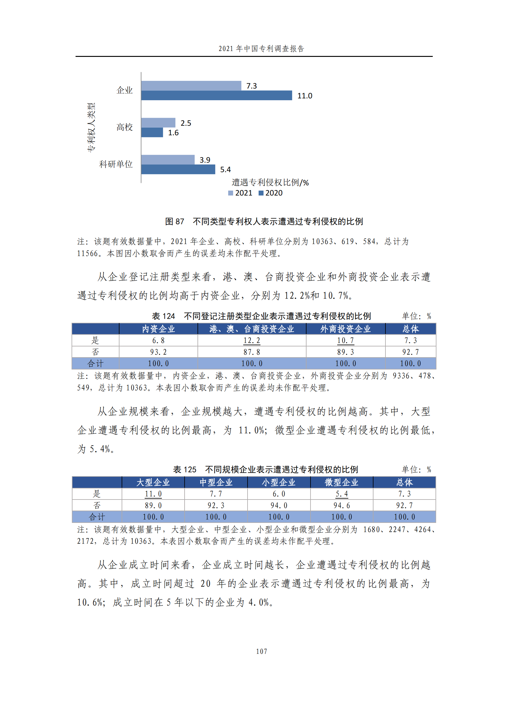 國(guó)知局發(fā)布《2021年中國(guó)專(zhuān)利調(diào)查報(bào)告》全文！