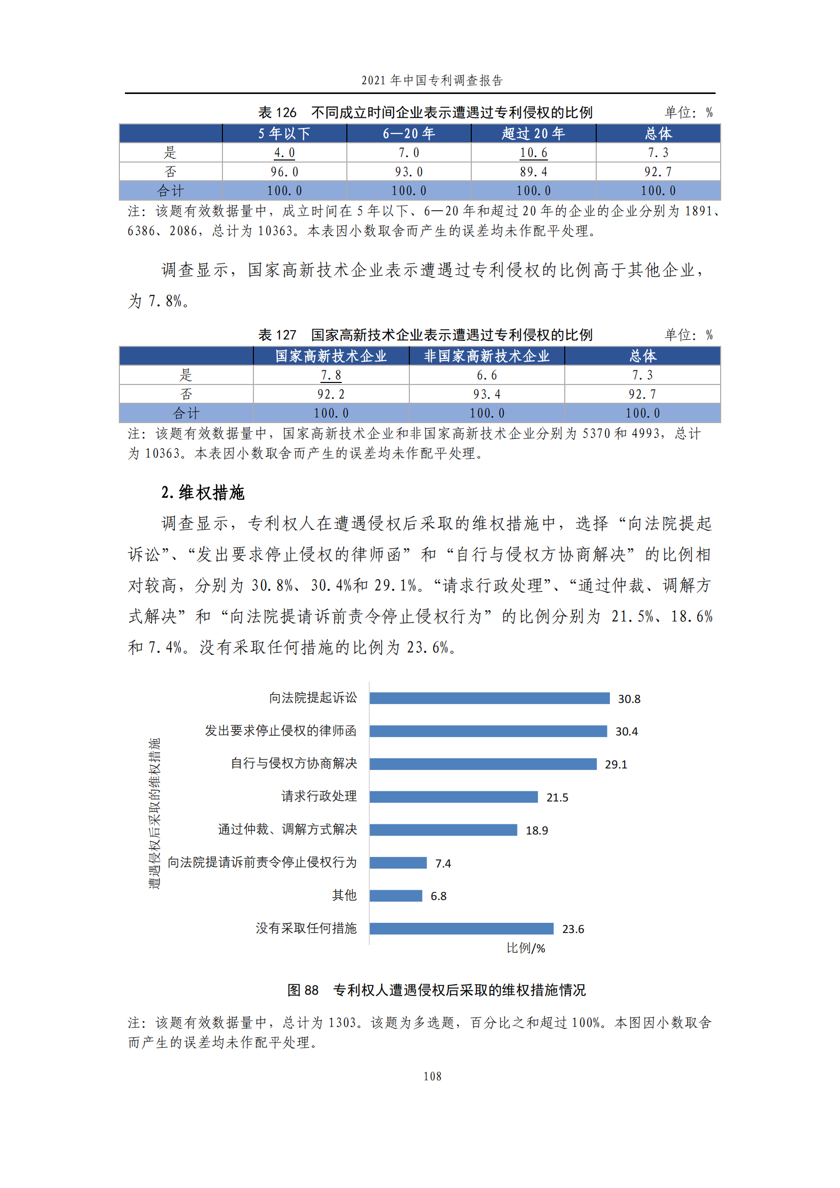 國(guó)知局發(fā)布《2021年中國(guó)專(zhuān)利調(diào)查報(bào)告》全文！