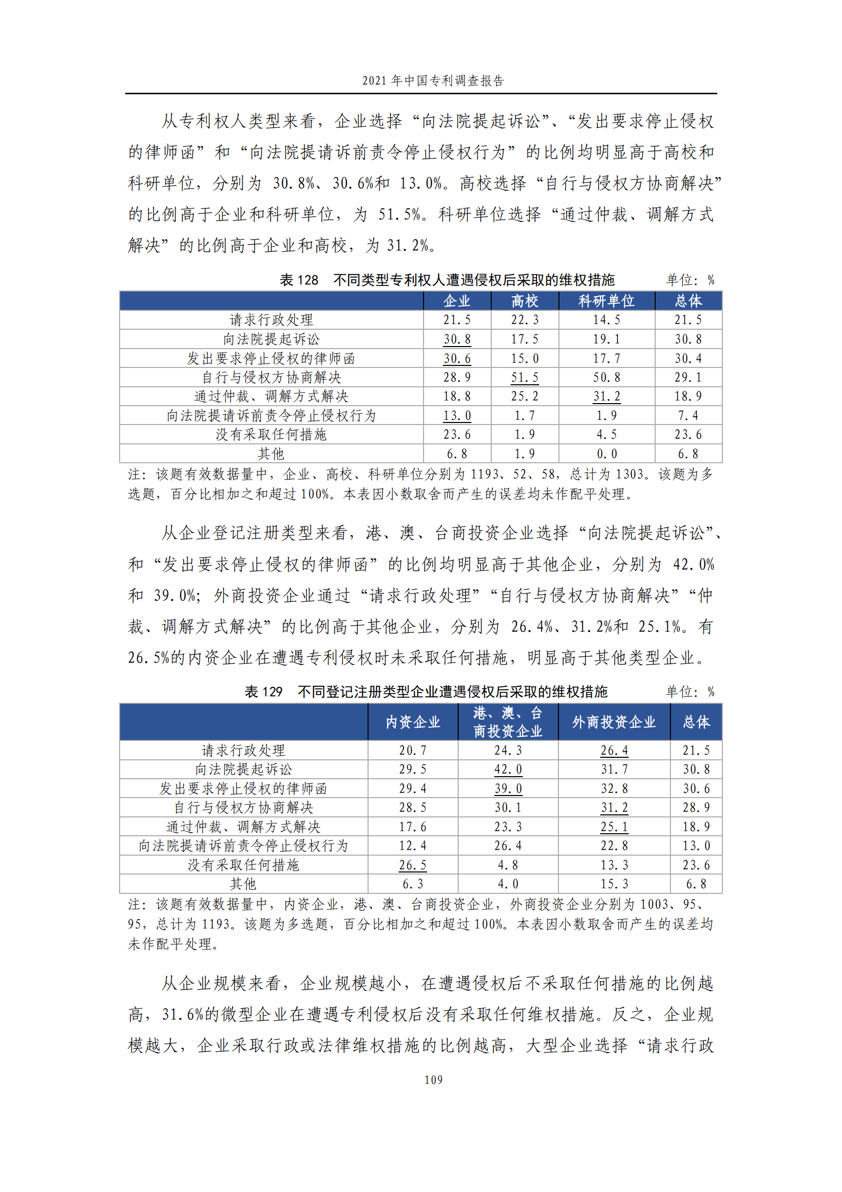 國(guó)知局發(fā)布《2021年中國(guó)專(zhuān)利調(diào)查報(bào)告》全文！