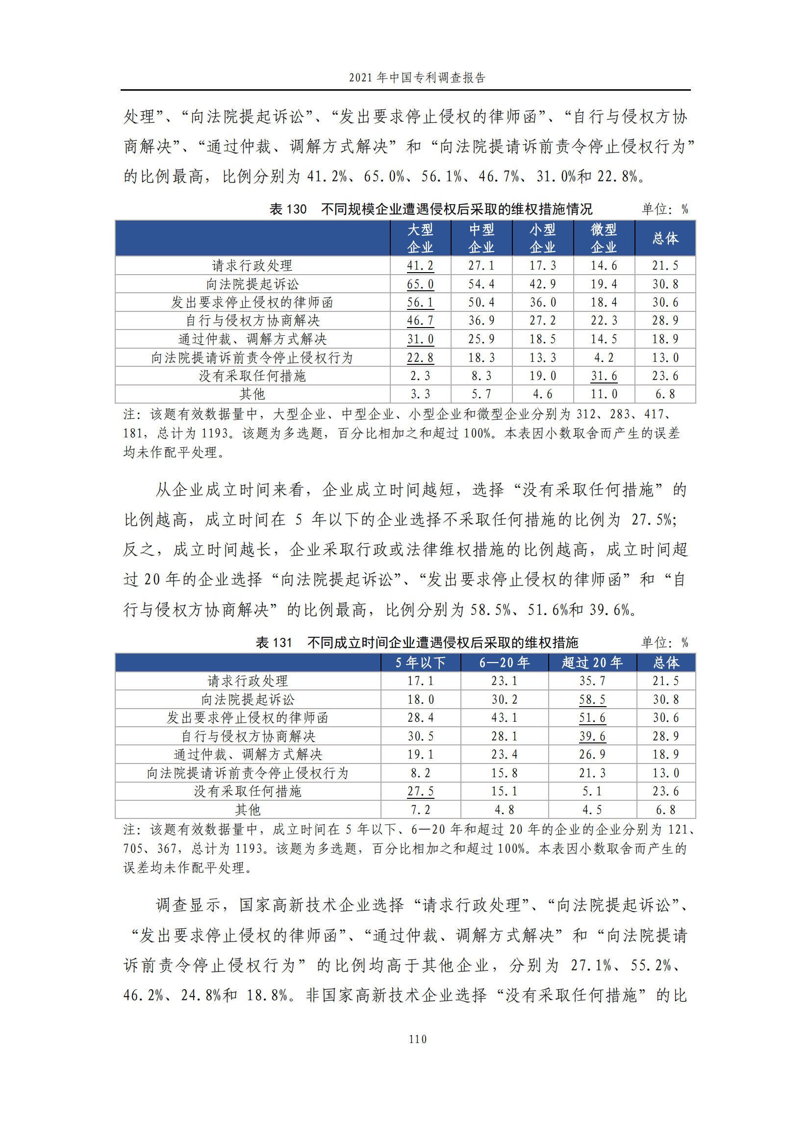 國(guó)知局發(fā)布《2021年中國(guó)專(zhuān)利調(diào)查報(bào)告》全文！