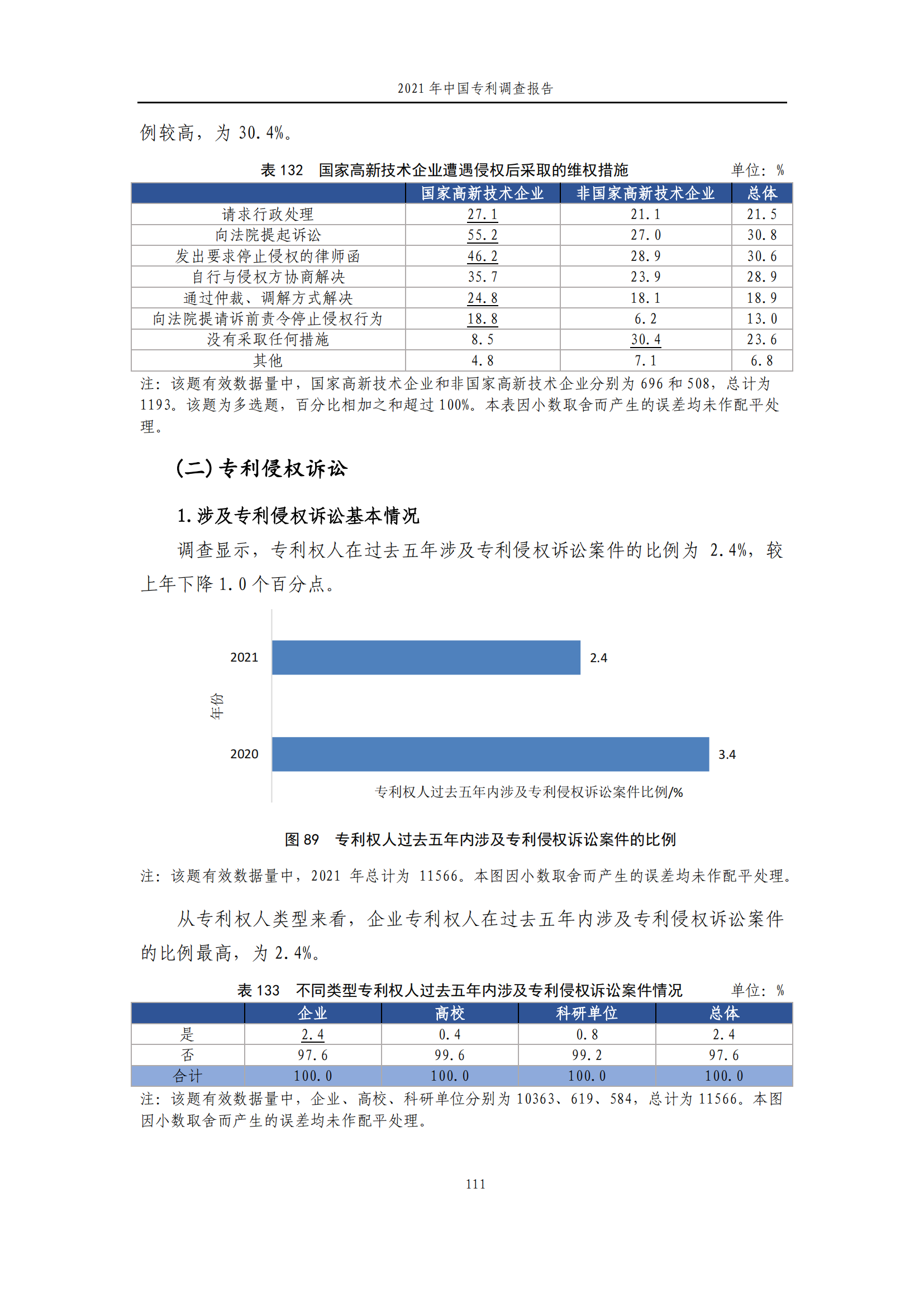 國(guó)知局發(fā)布《2021年中國(guó)專(zhuān)利調(diào)查報(bào)告》全文！