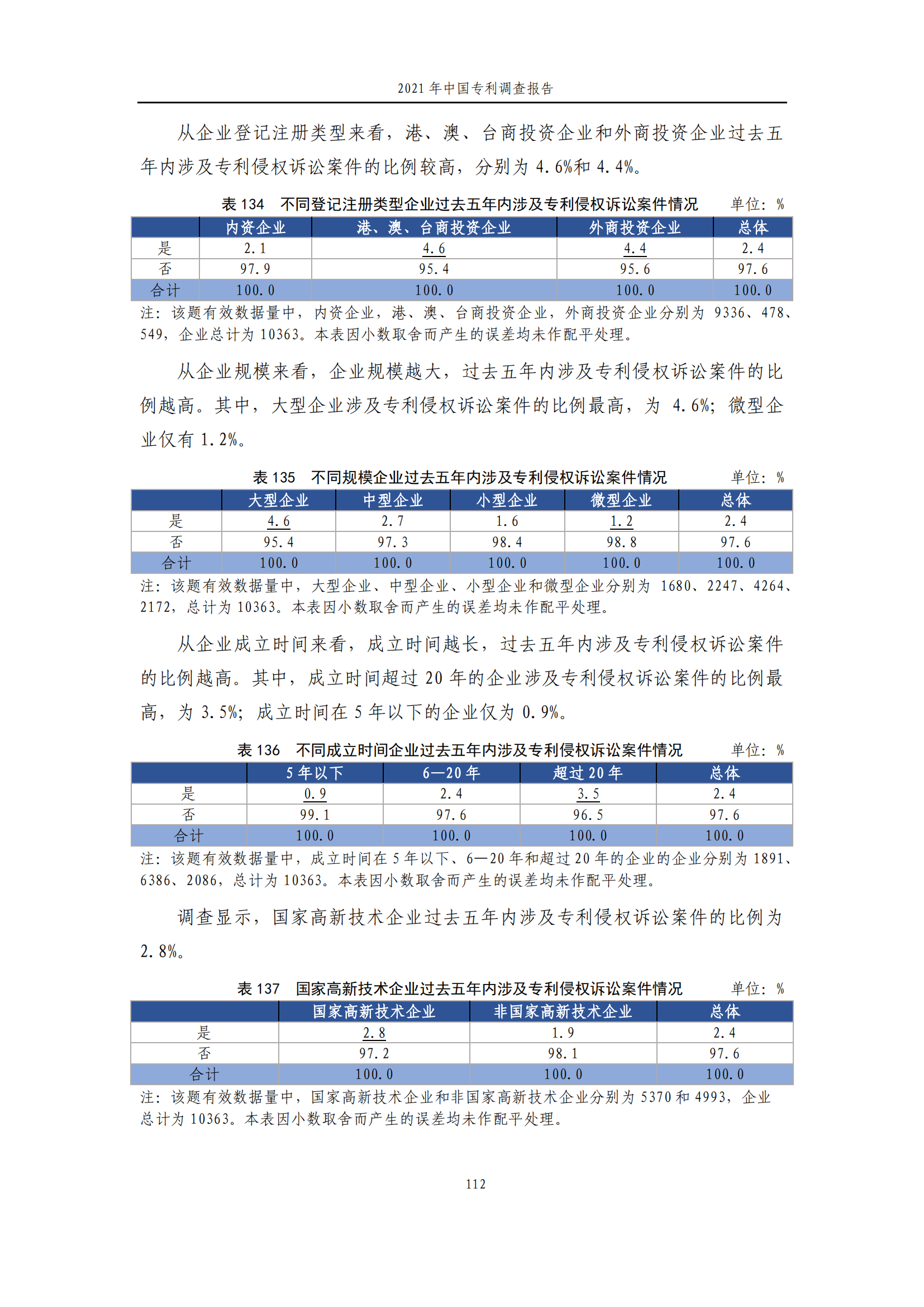 國(guó)知局發(fā)布《2021年中國(guó)專(zhuān)利調(diào)查報(bào)告》全文！