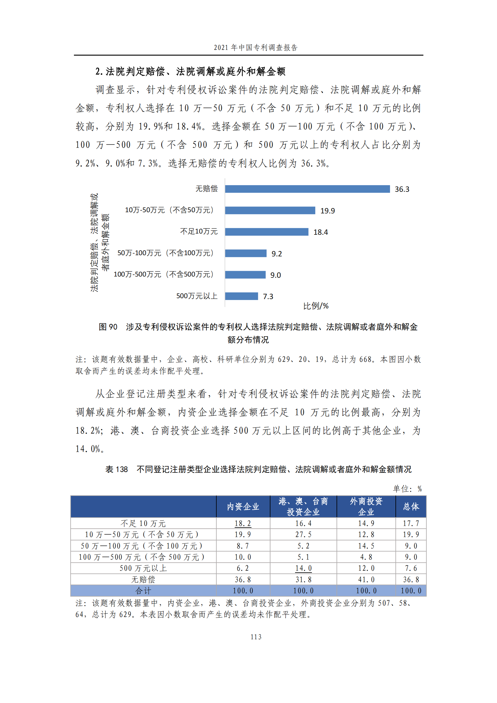 國(guó)知局發(fā)布《2021年中國(guó)專(zhuān)利調(diào)查報(bào)告》全文！