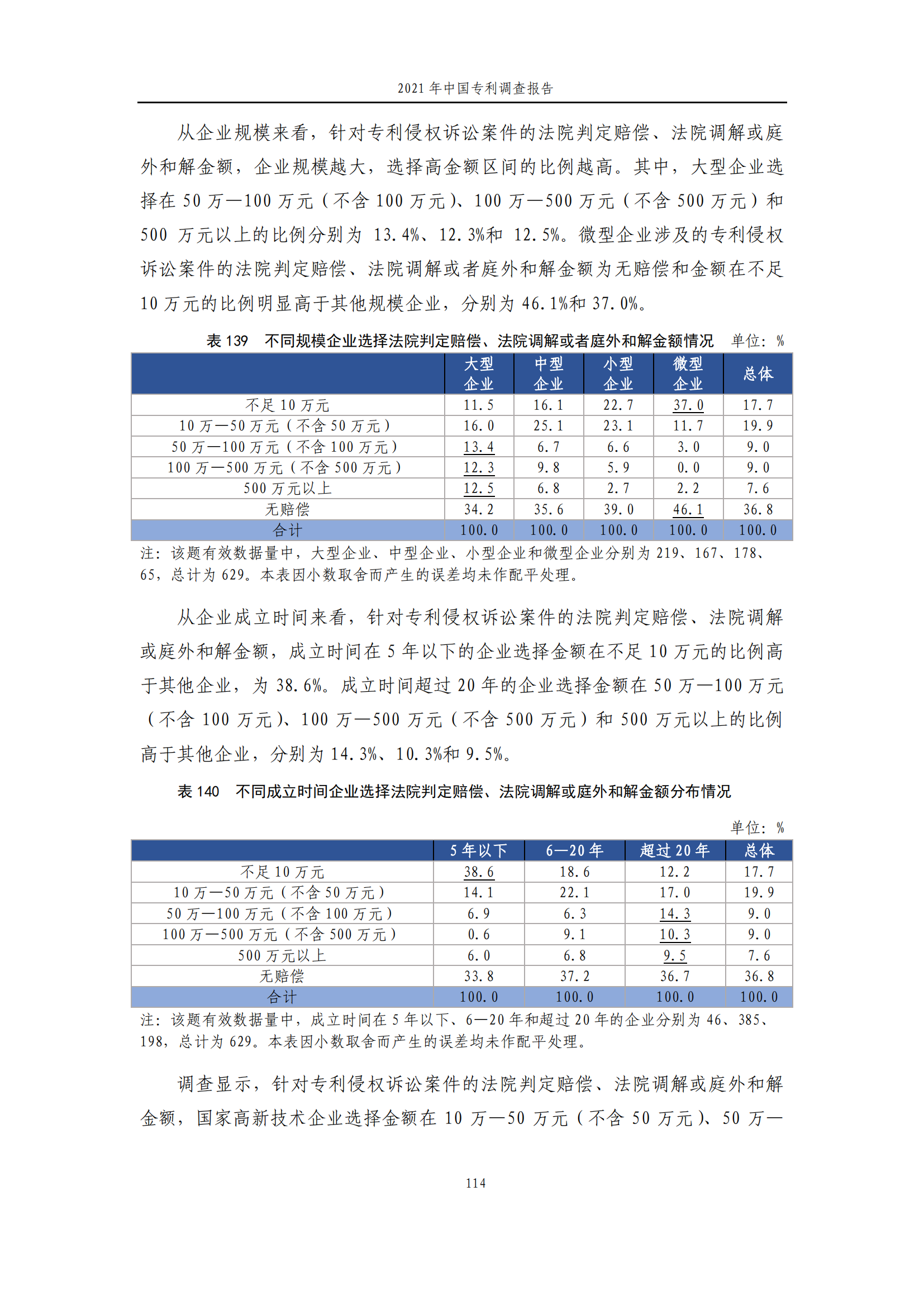 國(guó)知局發(fā)布《2021年中國(guó)專(zhuān)利調(diào)查報(bào)告》全文！