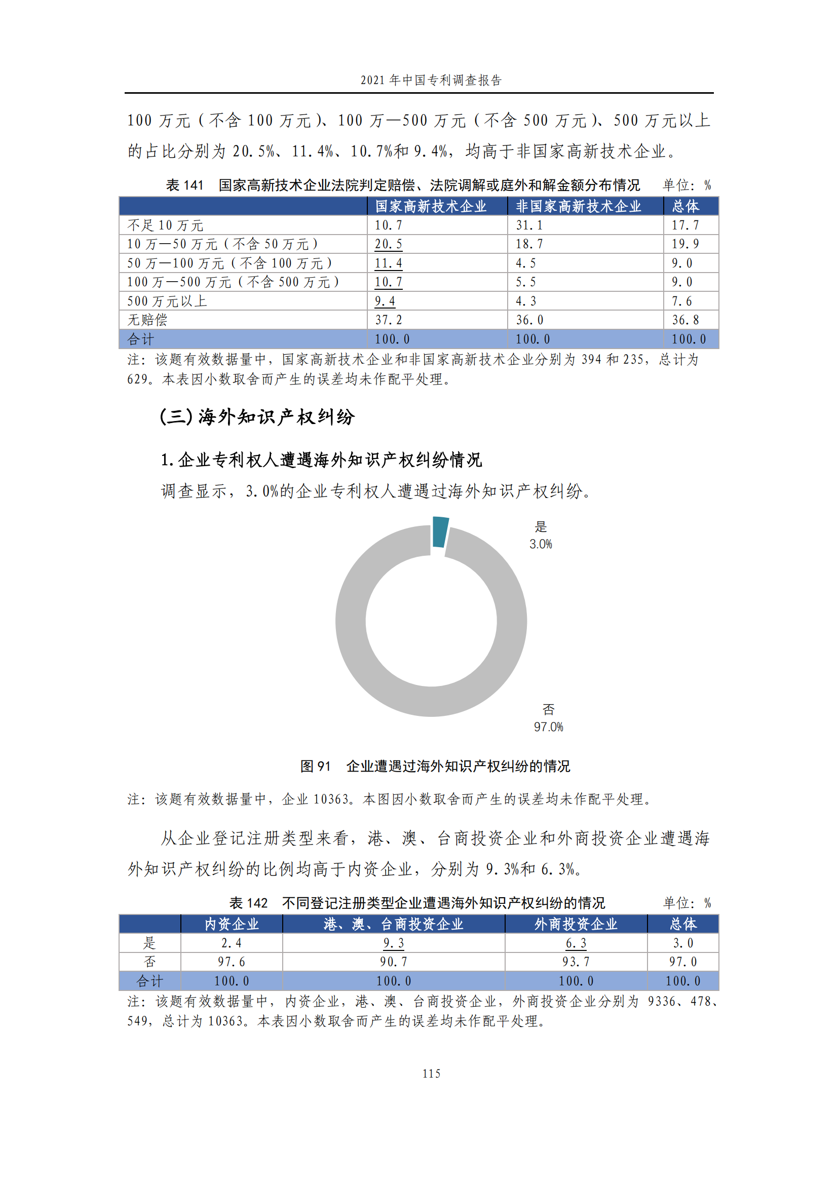 國(guó)知局發(fā)布《2021年中國(guó)專(zhuān)利調(diào)查報(bào)告》全文！