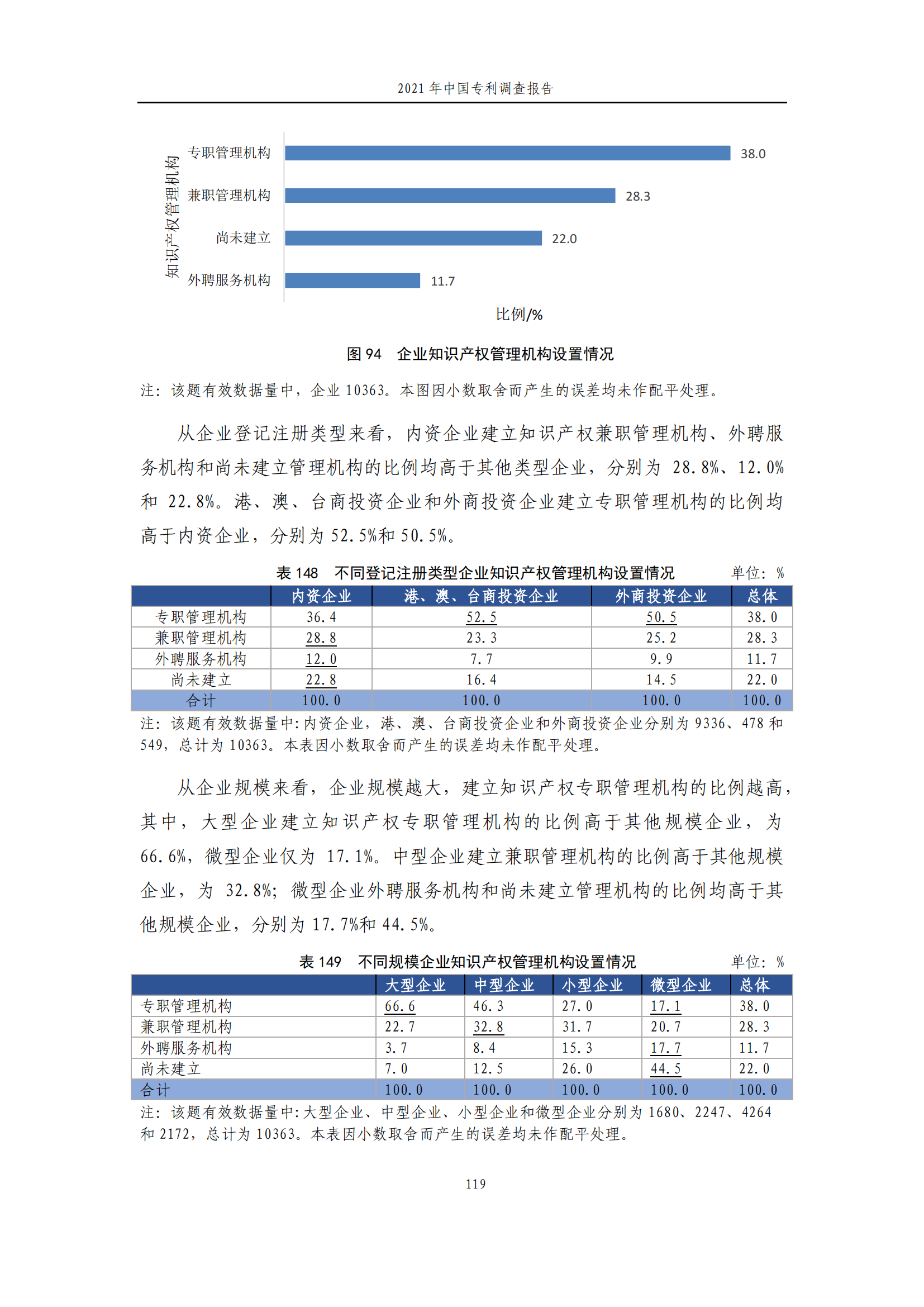 國(guó)知局發(fā)布《2021年中國(guó)專(zhuān)利調(diào)查報(bào)告》全文！