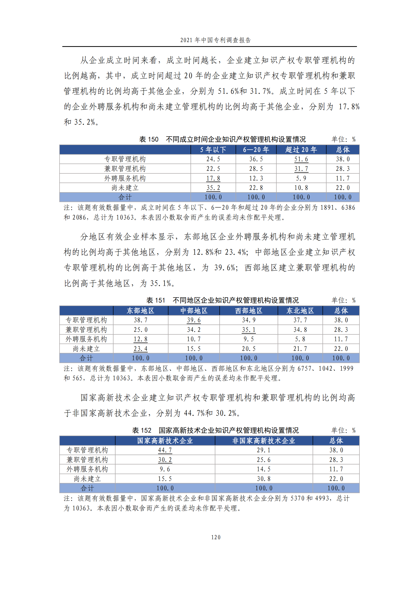 國(guó)知局發(fā)布《2021年中國(guó)專(zhuān)利調(diào)查報(bào)告》全文！