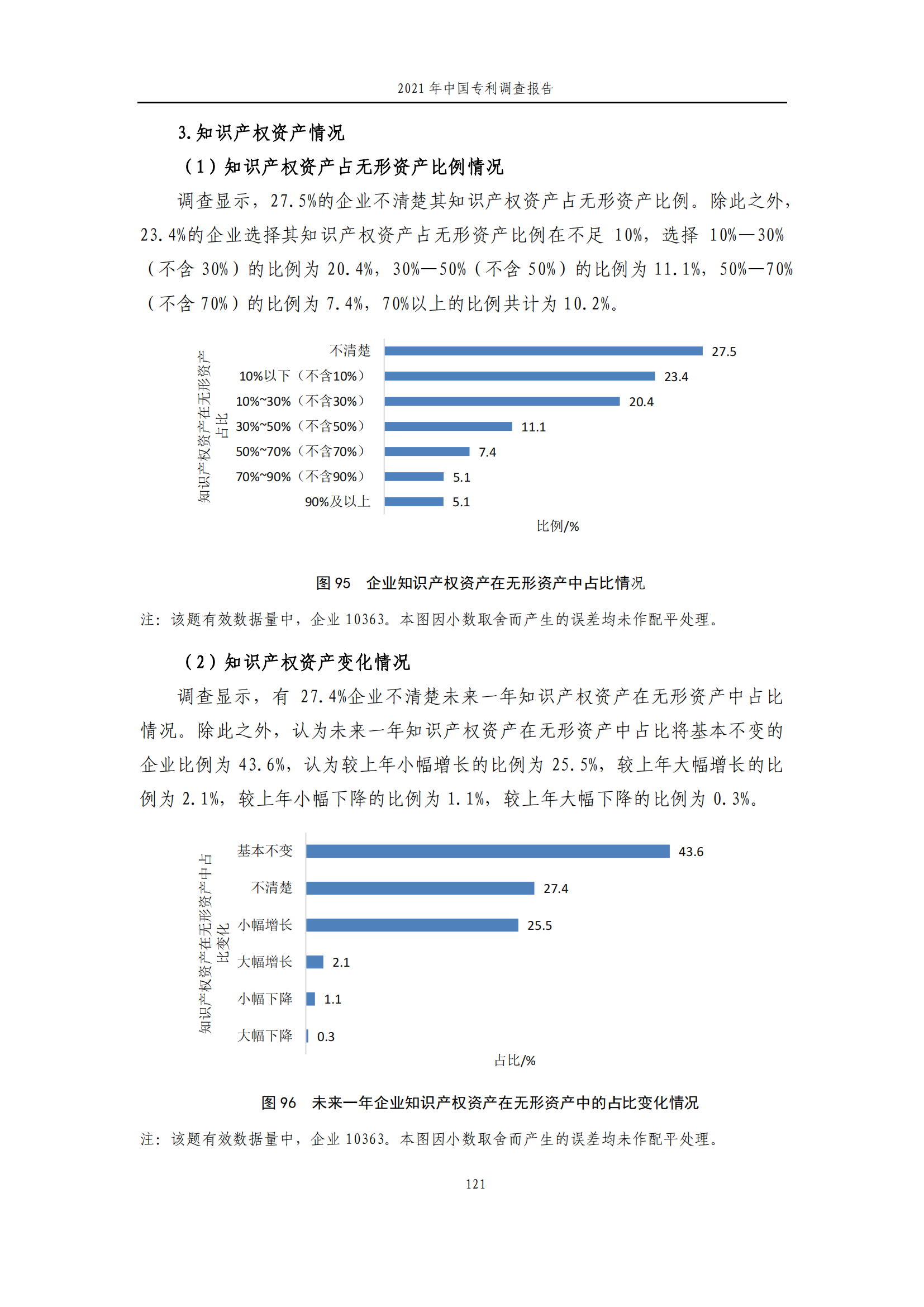 國(guó)知局發(fā)布《2021年中國(guó)專(zhuān)利調(diào)查報(bào)告》全文！