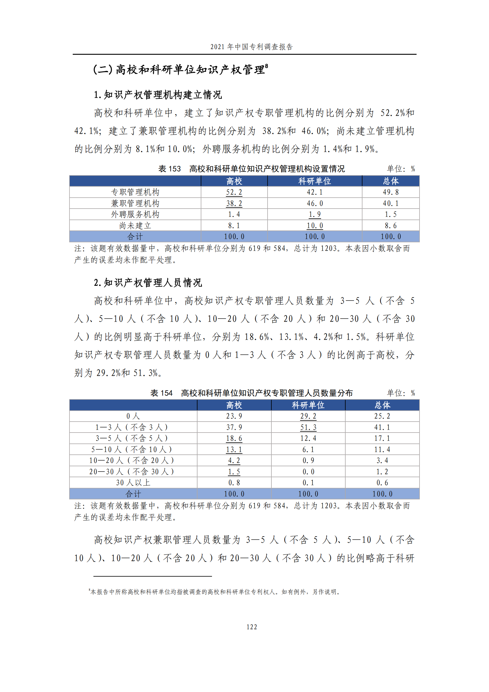 國(guó)知局發(fā)布《2021年中國(guó)專(zhuān)利調(diào)查報(bào)告》全文！