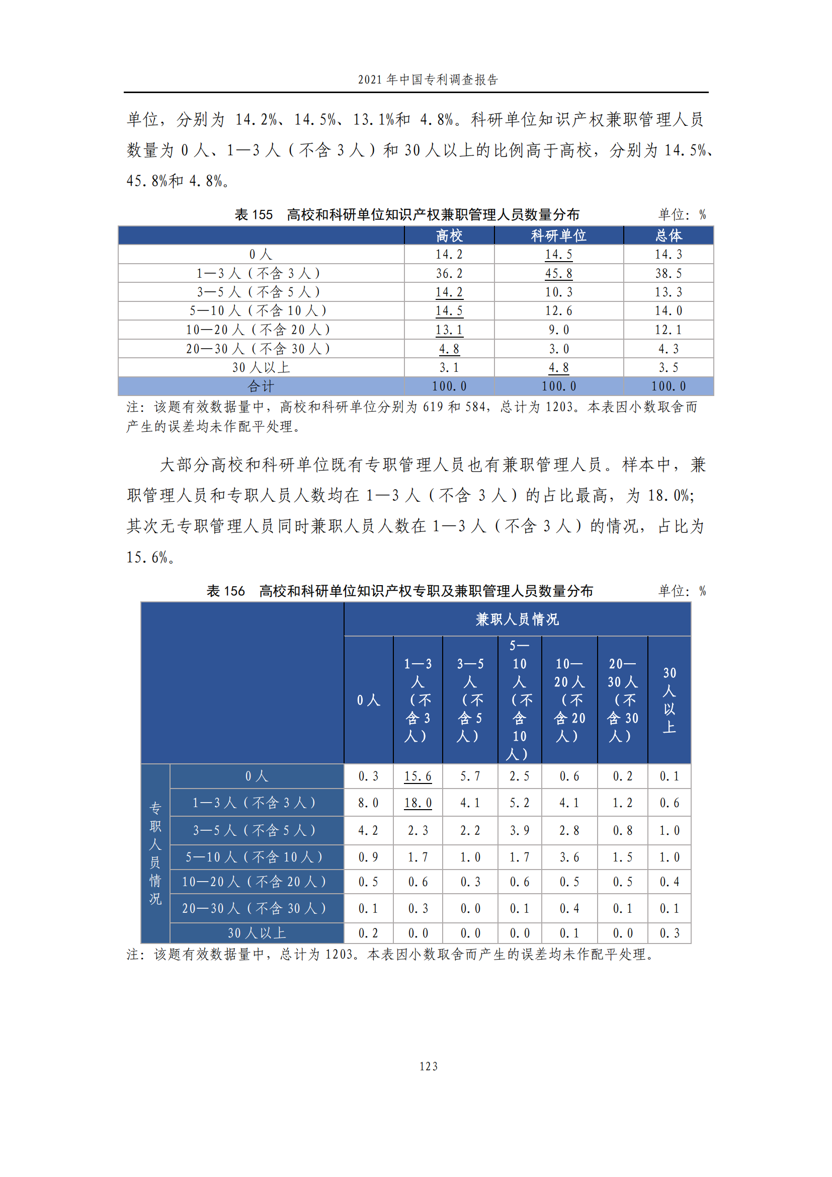 國(guó)知局發(fā)布《2021年中國(guó)專(zhuān)利調(diào)查報(bào)告》全文！