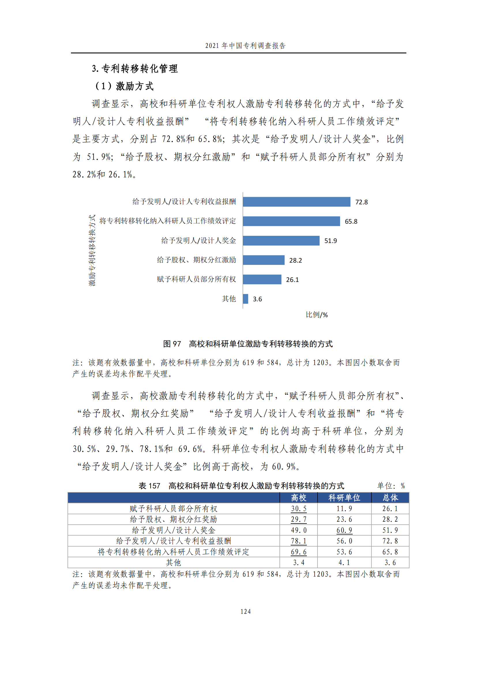 國(guó)知局發(fā)布《2021年中國(guó)專(zhuān)利調(diào)查報(bào)告》全文！