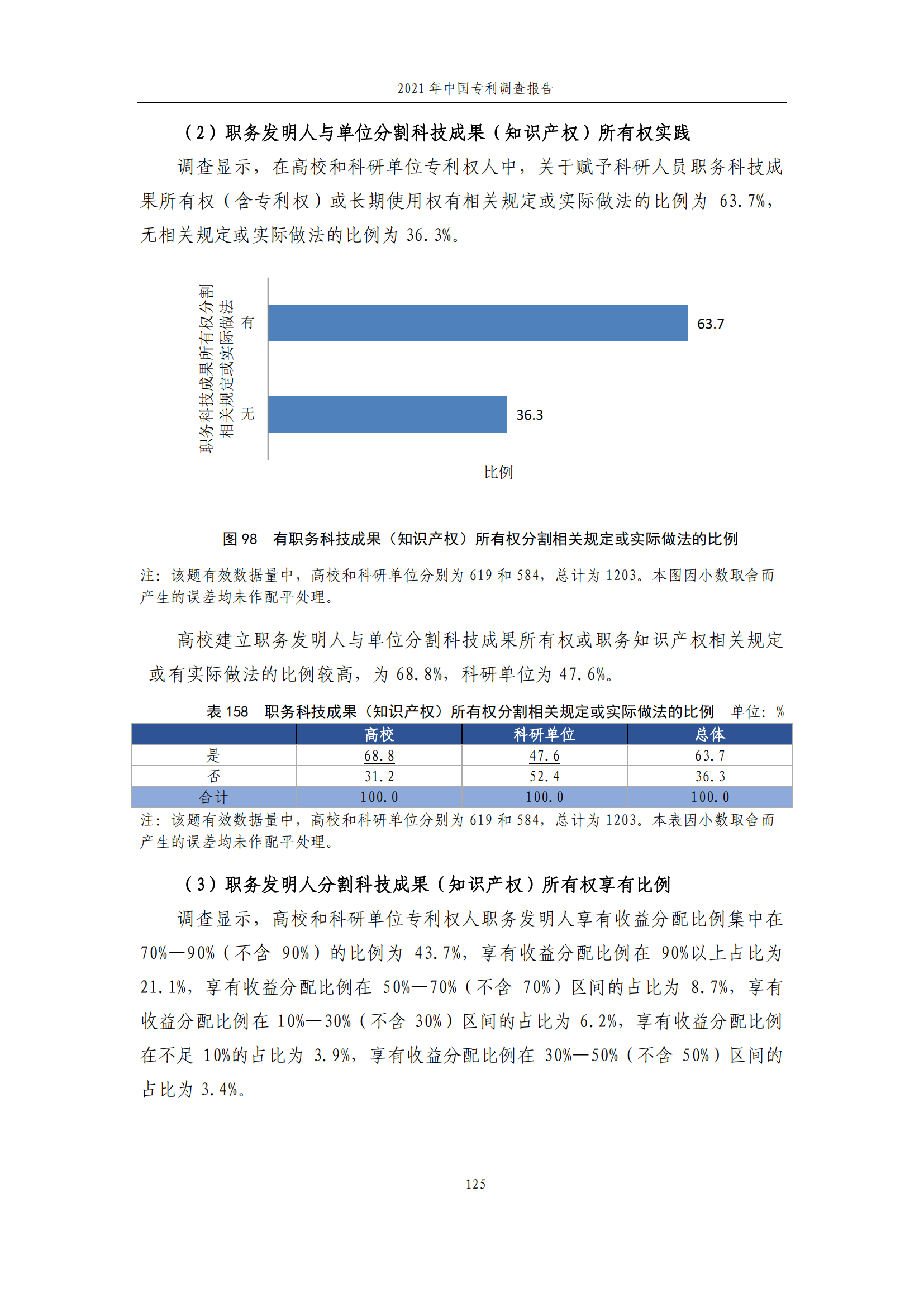 國(guó)知局發(fā)布《2021年中國(guó)專(zhuān)利調(diào)查報(bào)告》全文！