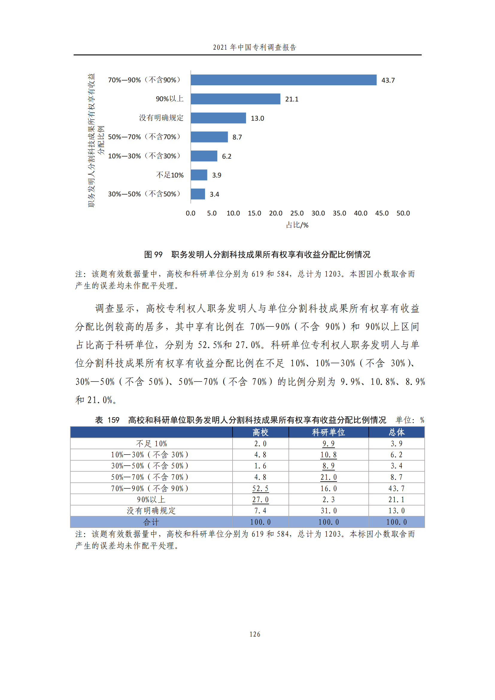 國(guó)知局發(fā)布《2021年中國(guó)專(zhuān)利調(diào)查報(bào)告》全文！