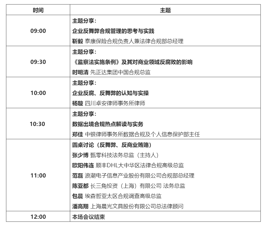 火熱報名中｜40+合規(guī)專家齊聚2022WeLegal合規(guī)經(jīng)營線上峰會