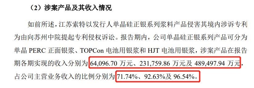 再被索賠1億！多起專利糾紛纏身，“負(fù)重前行”的聚和股份能否順利IPO？