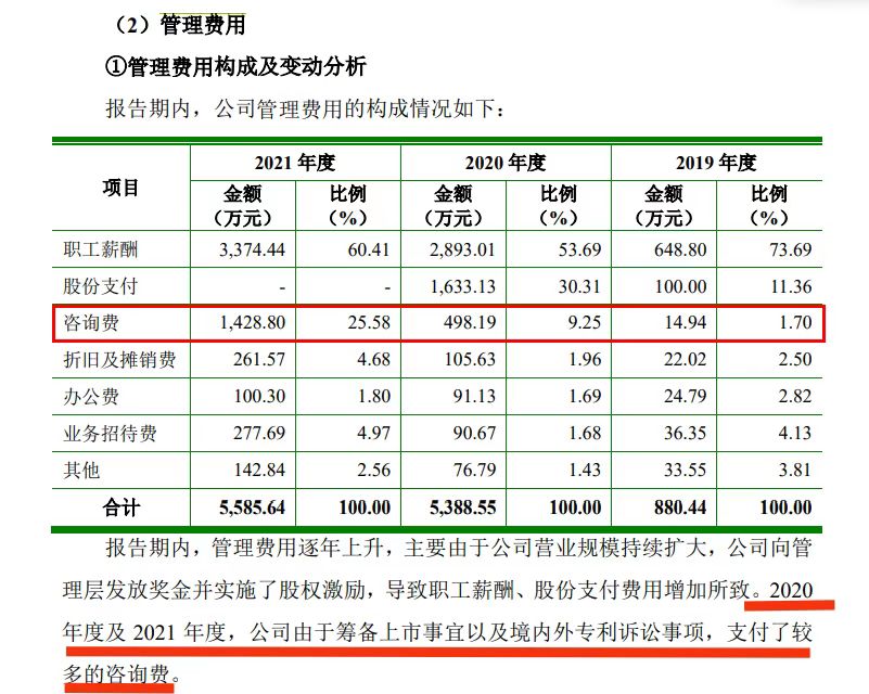 再被索賠1億！多起專利糾紛纏身，“負(fù)重前行”的聚和股份能否順利IPO？