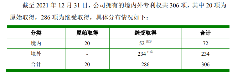 再被索賠1億！多起專利糾紛纏身，“負(fù)重前行”的聚和股份能否順利IPO？