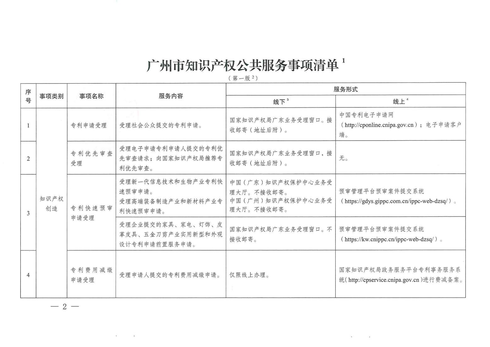 關(guān)注！《廣州市知識(shí)產(chǎn)權(quán)公共服務(wù)事項(xiàng)清單（第一版）》印發(fā)