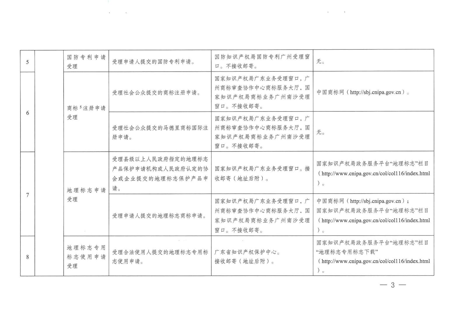 關(guān)注！《廣州市知識(shí)產(chǎn)權(quán)公共服務(wù)事項(xiàng)清單（第一版）》印發(fā)