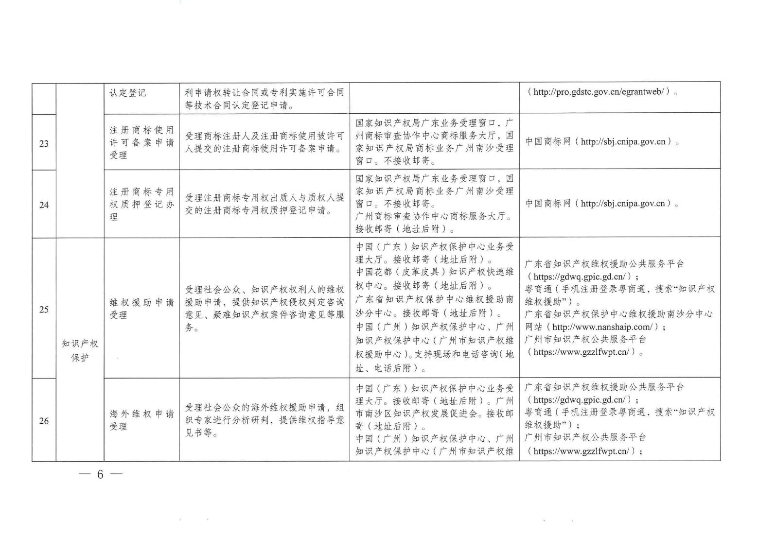 關(guān)注！《廣州市知識(shí)產(chǎn)權(quán)公共服務(wù)事項(xiàng)清單（第一版）》印發(fā)