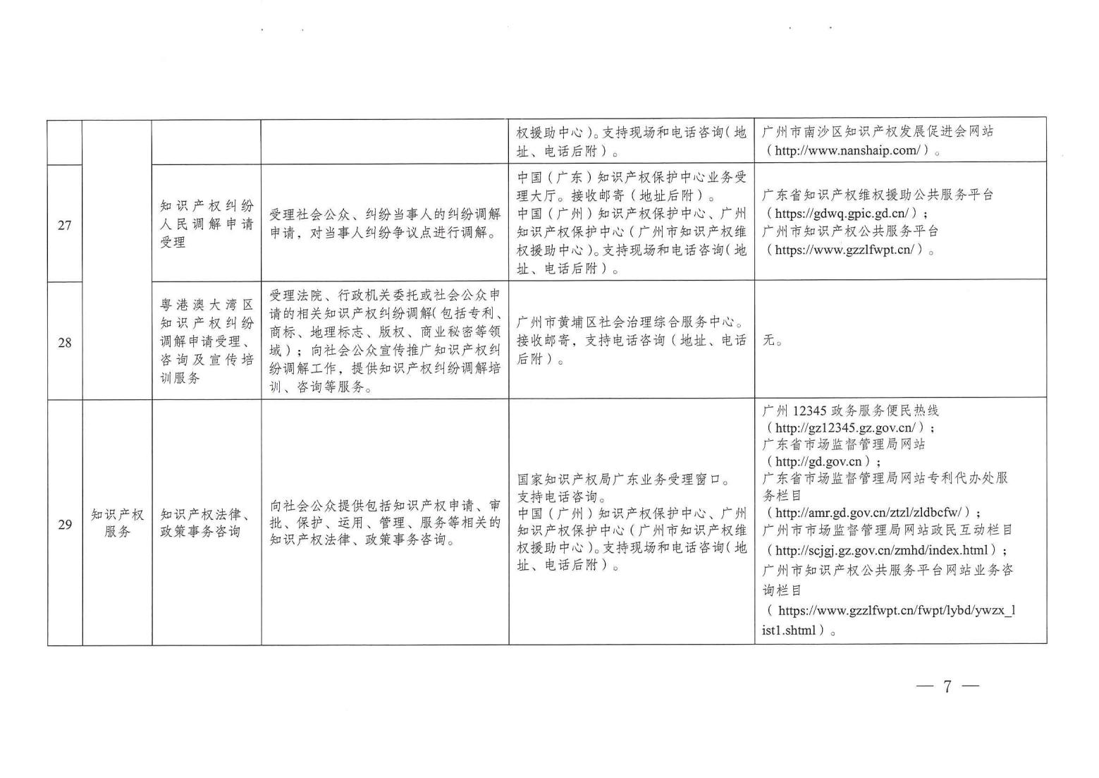 關(guān)注！《廣州市知識(shí)產(chǎn)權(quán)公共服務(wù)事項(xiàng)清單（第一版）》印發(fā)