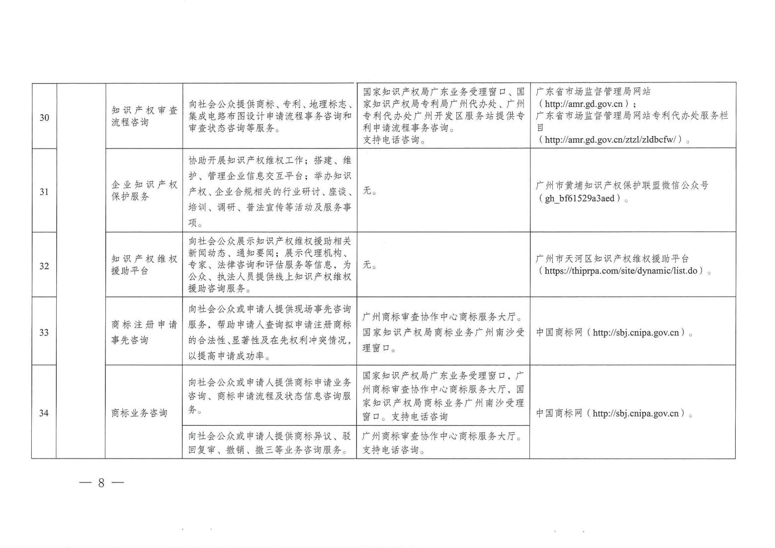 關(guān)注！《廣州市知識(shí)產(chǎn)權(quán)公共服務(wù)事項(xiàng)清單（第一版）》印發(fā)