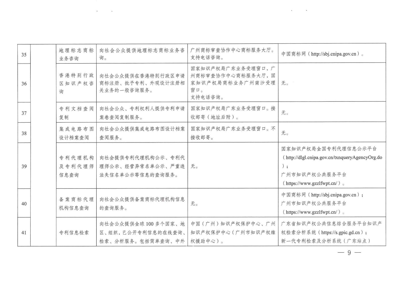 關(guān)注！《廣州市知識(shí)產(chǎn)權(quán)公共服務(wù)事項(xiàng)清單（第一版）》印發(fā)