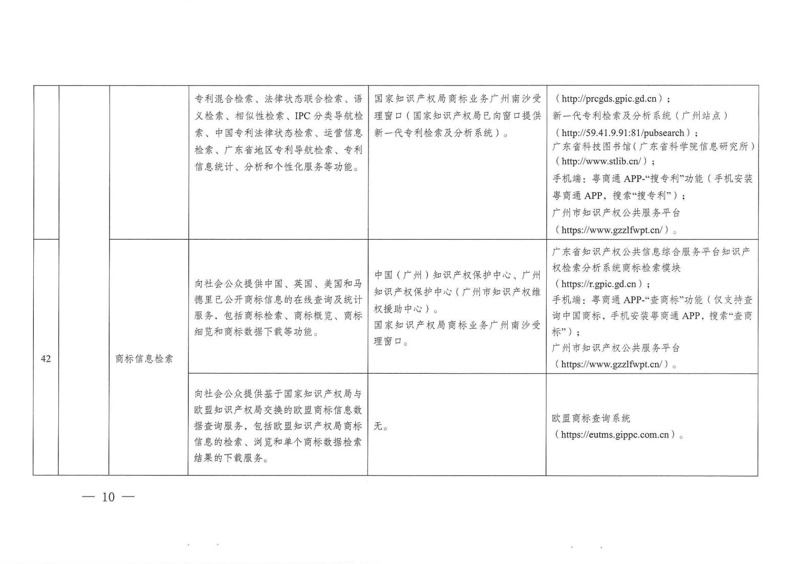 關(guān)注！《廣州市知識(shí)產(chǎn)權(quán)公共服務(wù)事項(xiàng)清單（第一版）》印發(fā)