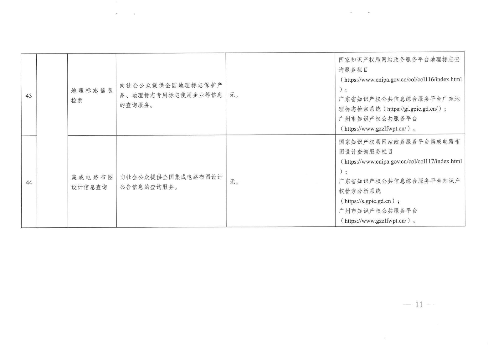 關(guān)注！《廣州市知識(shí)產(chǎn)權(quán)公共服務(wù)事項(xiàng)清單（第一版）》印發(fā)