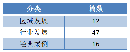 2022上半年IPRdaily企業(yè)資訊統(tǒng)計調查