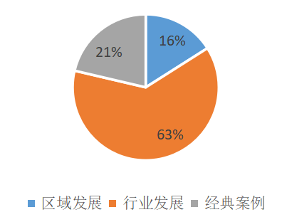 2022上半年IPRdaily企業(yè)資訊統(tǒng)計調查