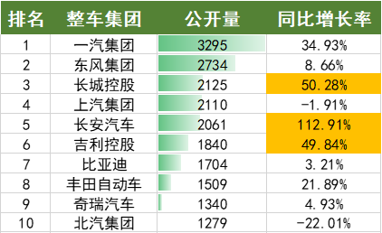 2022年上半年中國汽車專利數(shù)據(jù)統(tǒng)計分析