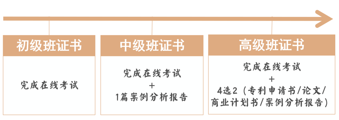 國家基地發(fā)證 | 9-12月初/中/高級技術(shù)經(jīng)紀人培訓班火熱報名中！