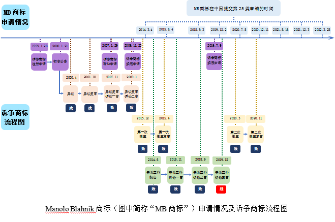 商標(biāo)搶注案件中的證據(jù)搜集問(wèn)題探討  ?