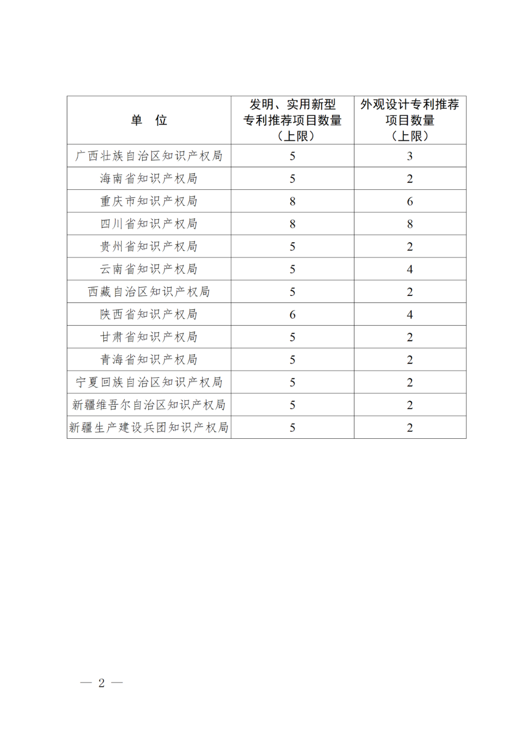 正式開始！國知局關于評選第二十四屆中國專利獎通知（全文）