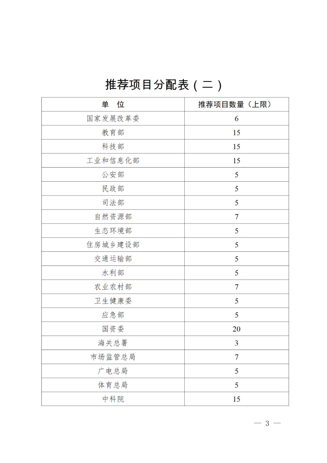 正式開始！國知局關于評選第二十四屆中國專利獎通知（全文）