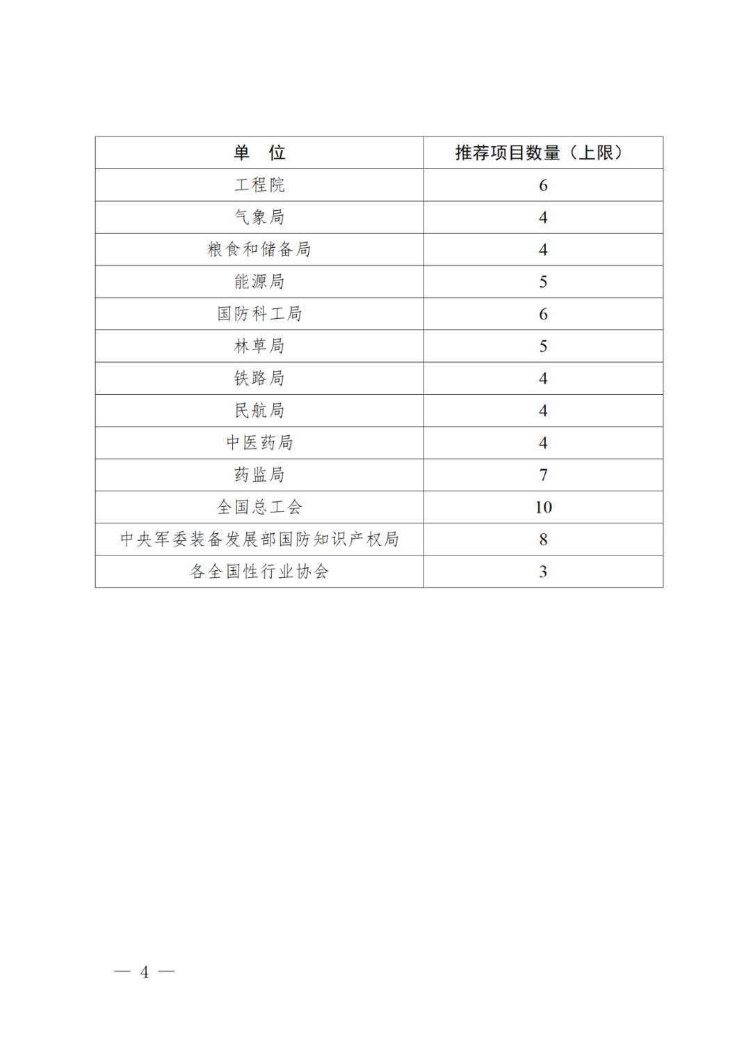 正式開始！國知局關于評選第二十四屆中國專利獎通知（全文）