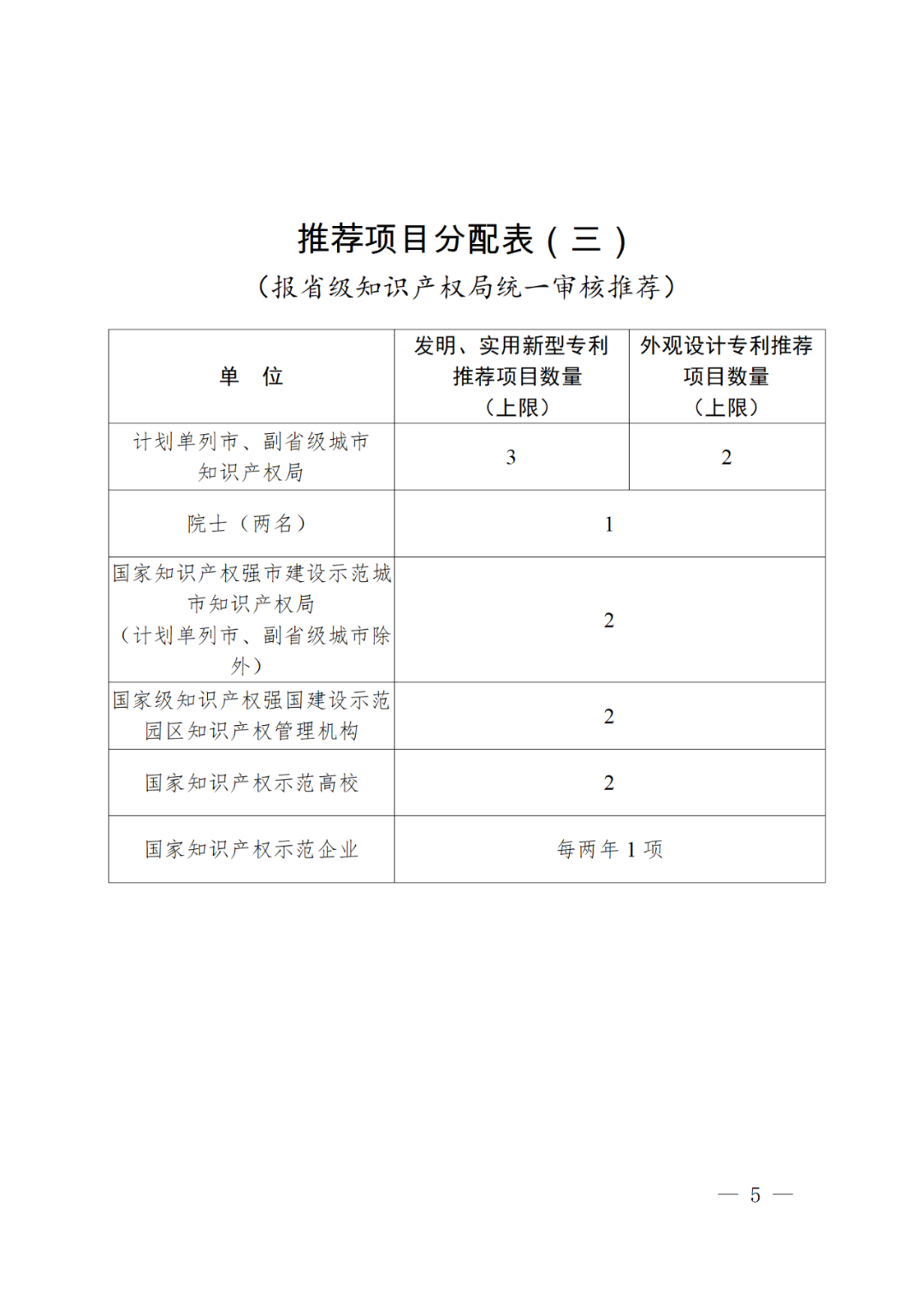 正式開始！國知局關于評選第二十四屆中國專利獎通知（全文）