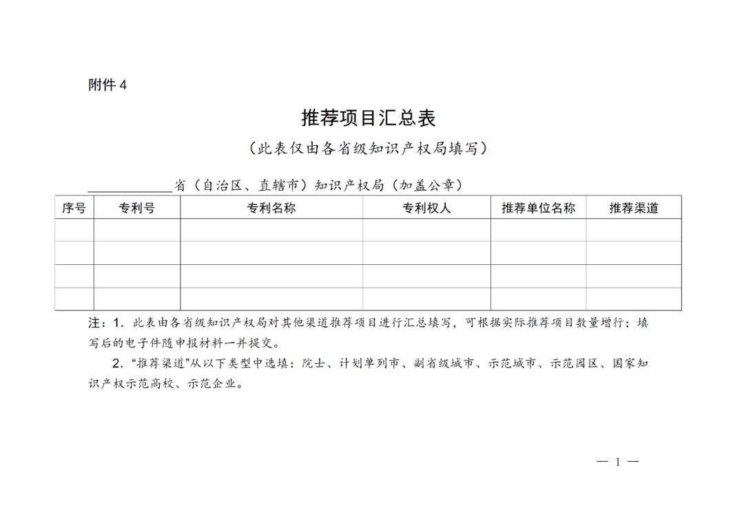 正式開始！國知局關于評選第二十四屆中國專利獎通知（全文）