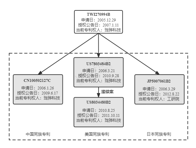 磷酸鐵鋰電池再燃專利戰(zhàn)！特斯拉遭專利侵權(quán)訴訟