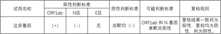 第八屆廣東省專利獎評析！一件核酸檢測專利背后的布局分析