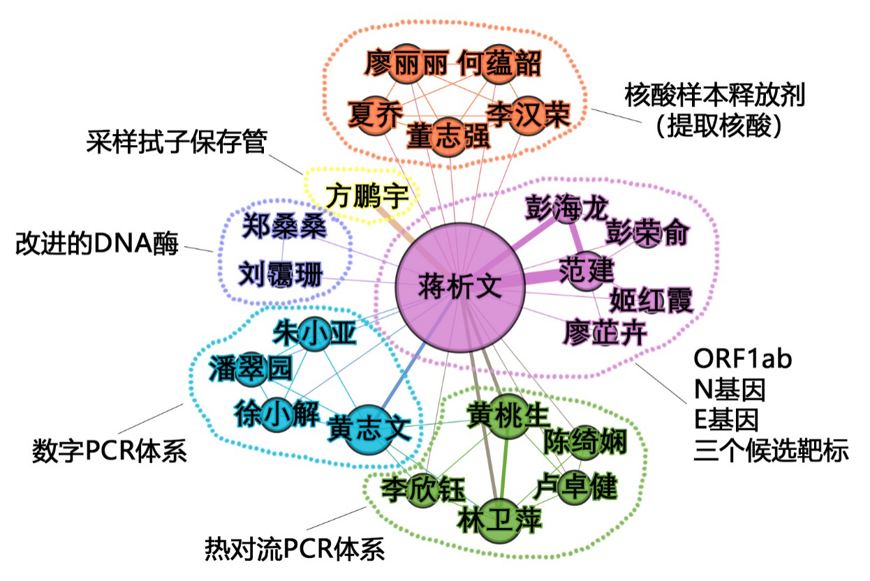 第八屆廣東省專利獎評析！一件核酸檢測專利背后的布局分析