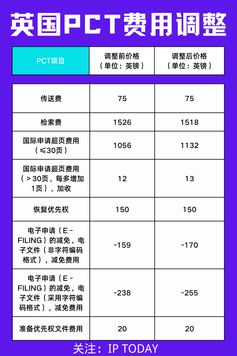 #晨報#美國ITC正式對軟彈發(fā)射裝置及其部件、彈藥和下游產(chǎn)品啟動337調(diào)查；國家版權(quán)局等四部門啟動“劍網(wǎng)2022”專項行動