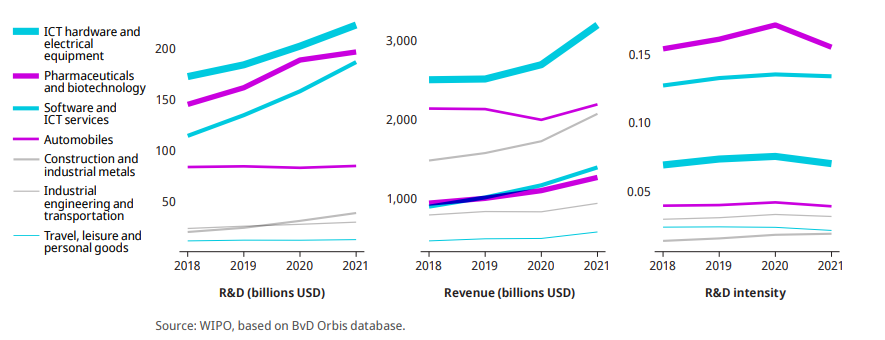 WIPO報告 | 2022年全球創(chuàng)新指數：中國排名向前一步