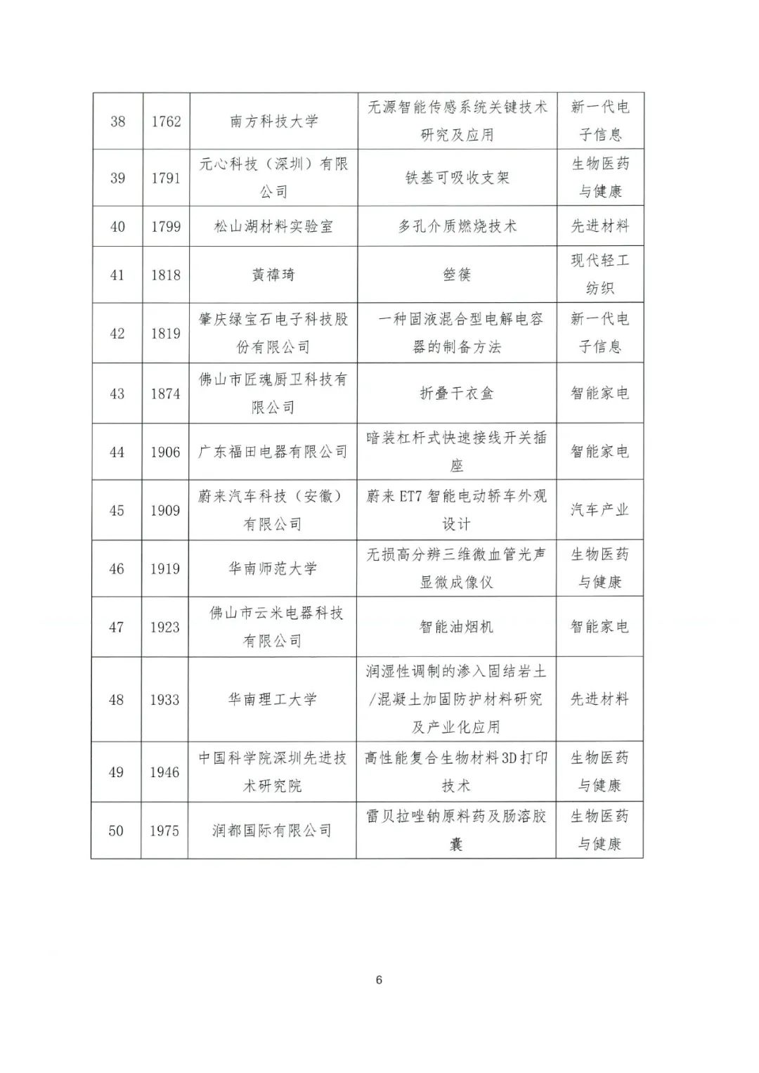 關(guān)于公布2022年粵港澳大灣區(qū)高價(jià)值專利培育布局大賽百?gòu)?qiáng)名單的通知