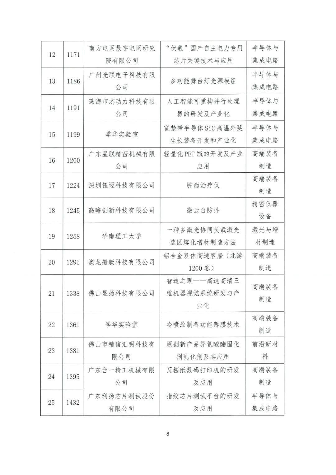 關(guān)于公布2022年粵港澳大灣區(qū)高價(jià)值專利培育布局大賽百?gòu)?qiáng)名單的通知